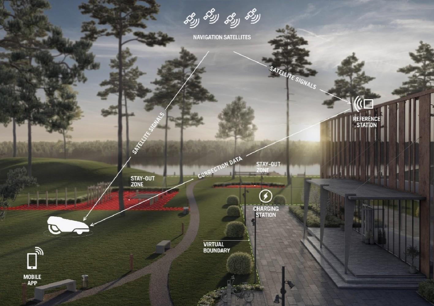 AUTOMOWER 450V Nera Husqvarna*