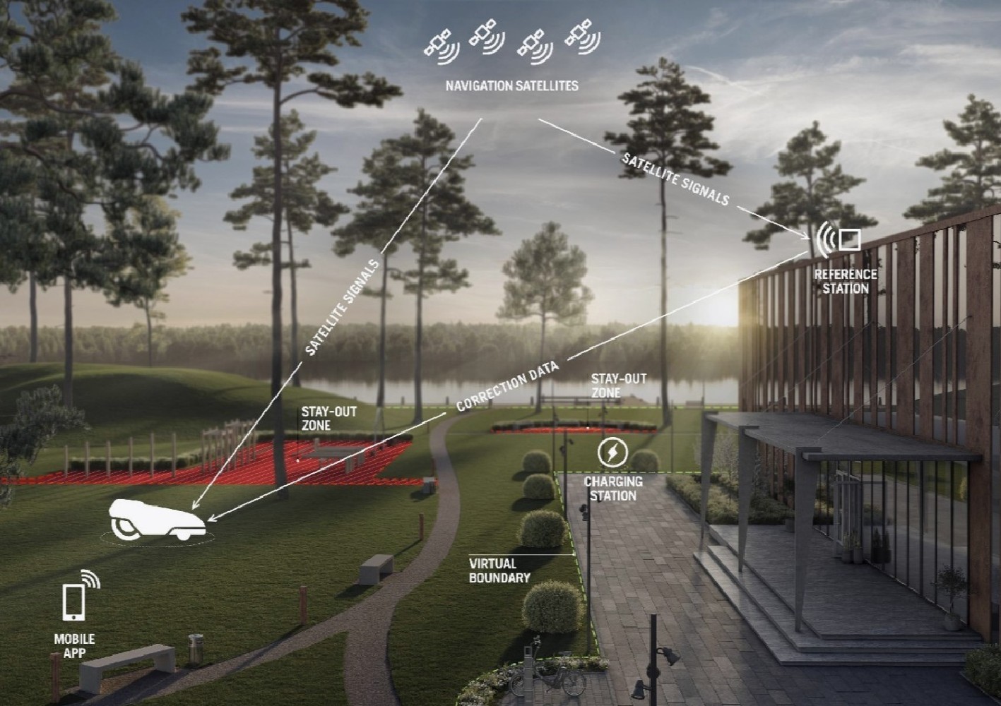 AUTOMOWER 305E Nera HUSQVARNA*