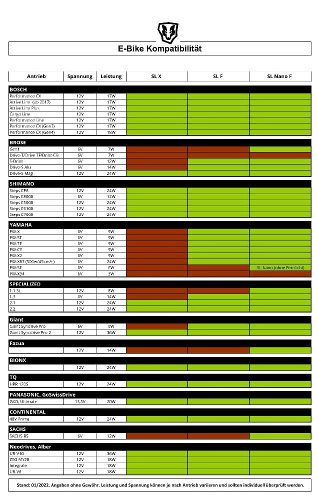 Lupine Lampe SL Nano (900 Lumen) 35mm