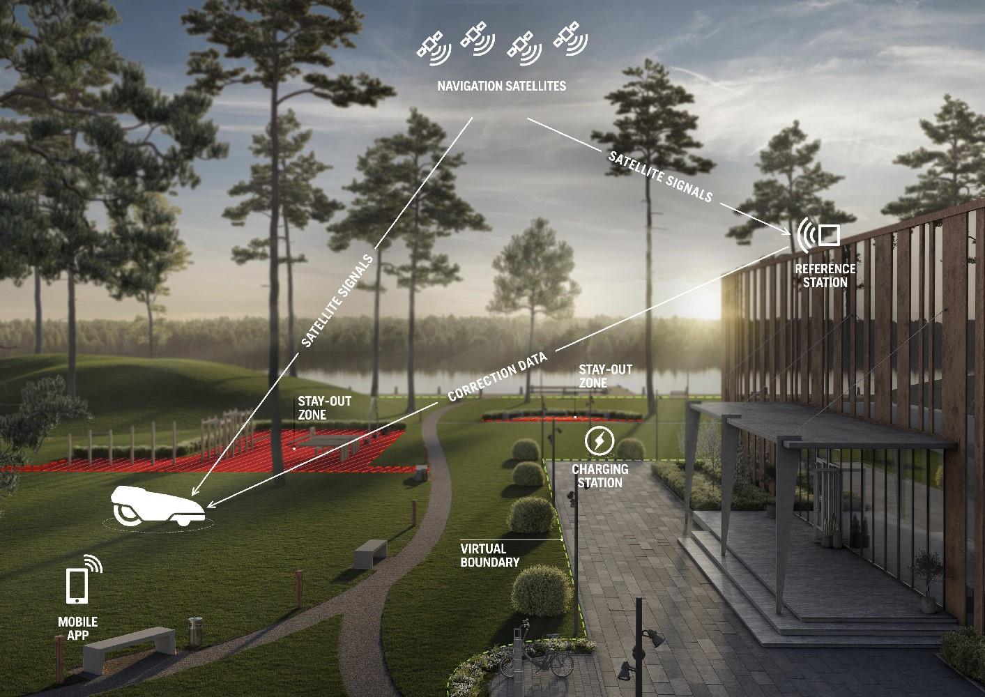 AUTOMOWER 405XE NERA Husqvarna*